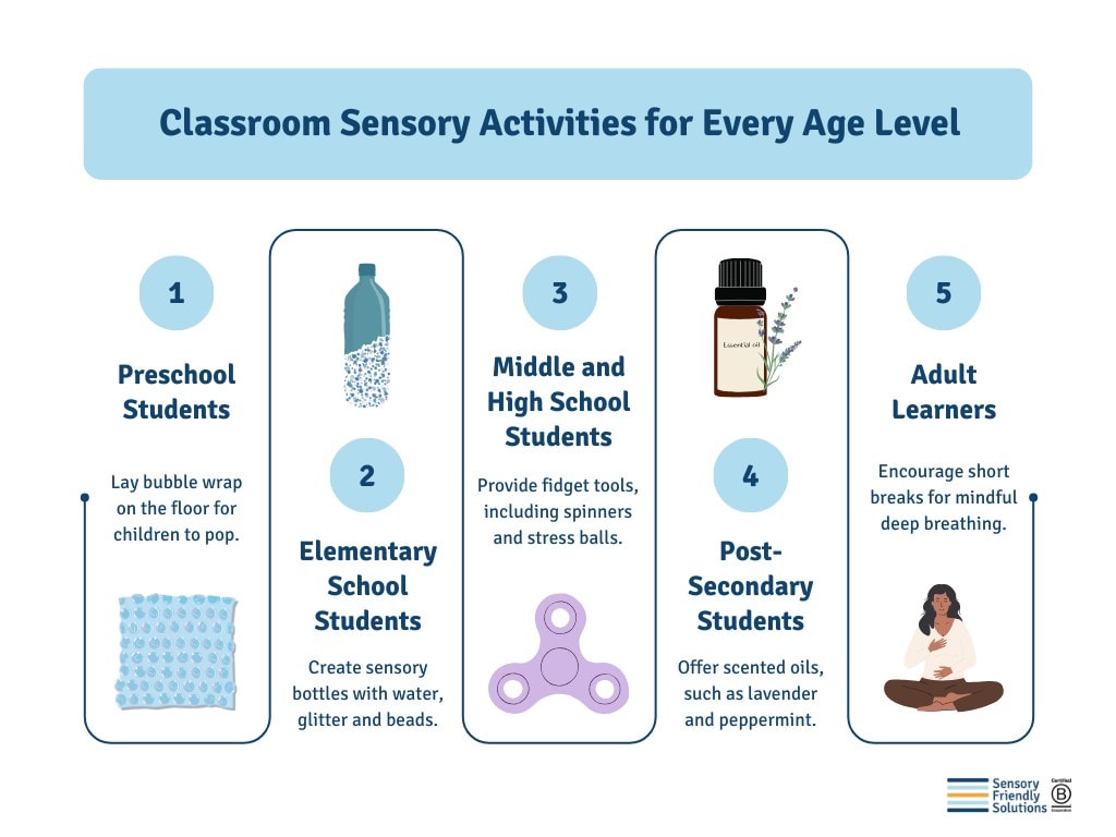 Classroom sensory activities for every age level infographic